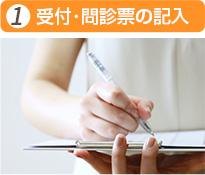 受付・問診票の記入